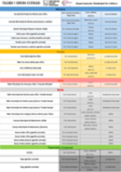 CONTINÚAN LAS INSCRIPCIONES PARA TODOS LOS TALLERES MUNICIPALES INTENDENTE ALVEAR