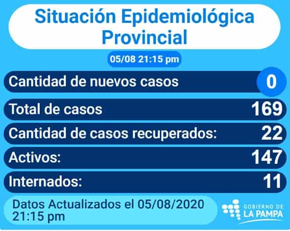 COVID-19: 106 muestras analizadas resultaron negativas