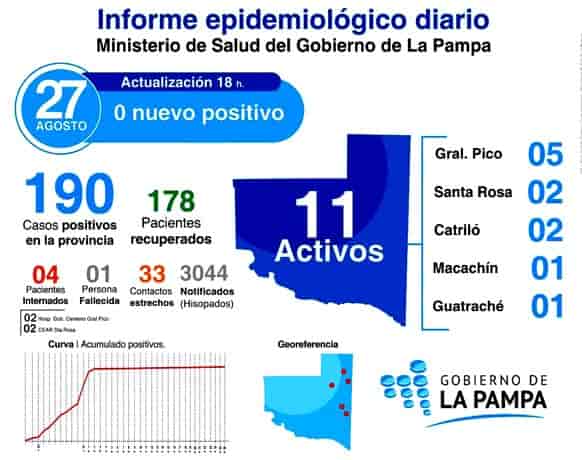 Búsqueda Activa: todas las muestras analizadas en Santa Rosa y Pico resultaron negativas