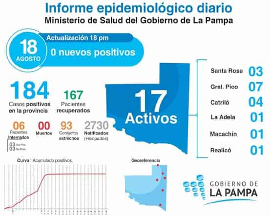 COVID-19: todas las muestras analizadas resultaron negativas