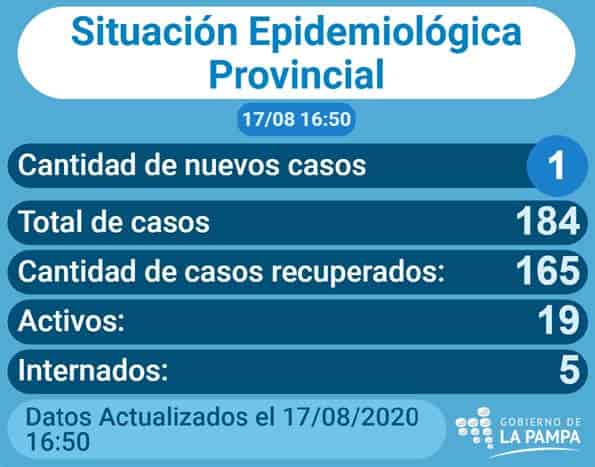 COVID-19: de 13 muestras analizadas 1 resultó positiva