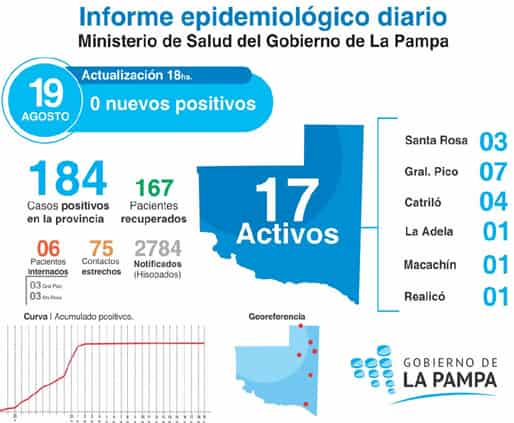 COVID-19: 54 muestras resultaron negativas y continúa la “Búsqueda Activa”