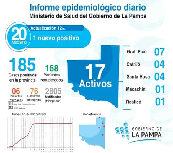COVID-19: un nuevo caso positivo de 21 muestras analizadas