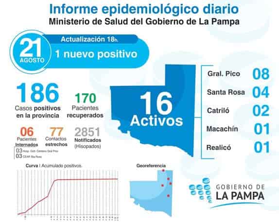 COVID-19: un nuevo contacto estrecho de General Pico resultó positivo para COVID-19, tenía nexo en Buenos Aires
