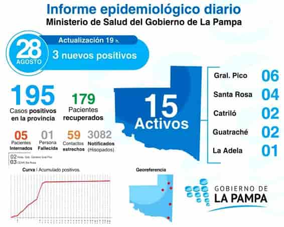 COVID-19: dos nuevos casos positivos en La Pampa
