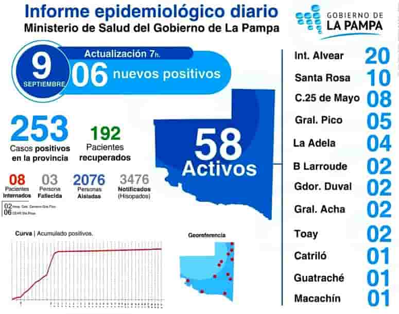 COVID-19: Salud trabaja en la investigación epidemiológica en Intendente Alvear