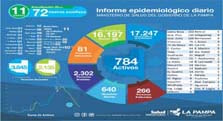 COVID-19: de 640 muestras analizadas, 72 nuevos diagnósticos positivos